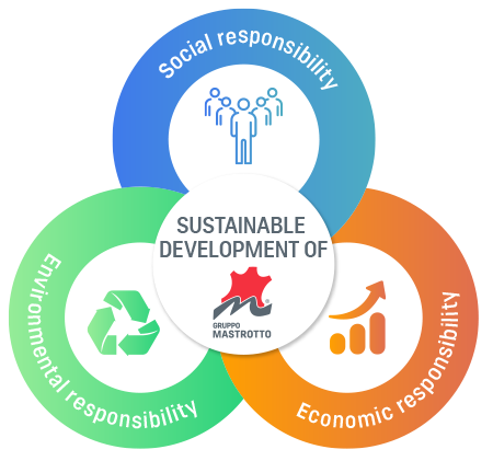 202303091532130.mst-sustainability-graphic01